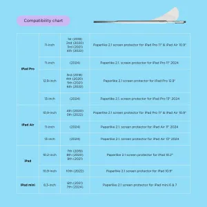 Paperlike 2.1 compatibility chart for iPad mini 6 and 7, showing screen protector sizes and supported iPad models.